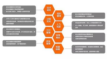 信義科技榮膺ITSS二級認證，企業(yè)信息技術服務能力邁入新階段